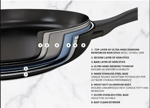 Essteele Per Domani Open French Skillet 24cm Frypan - Chef Pan - Saute Pan The Cooks Kitchen 