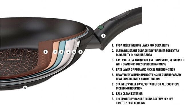 Essteele Per Salute 5pce Cookware Set Cookware Sets The Cooks Kitchen Mandurah 