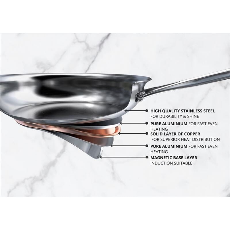Essteele Per Vita 16cm/ 1.9l Saucepan Saucepans/Chef Pot The Cooks Kitchen 