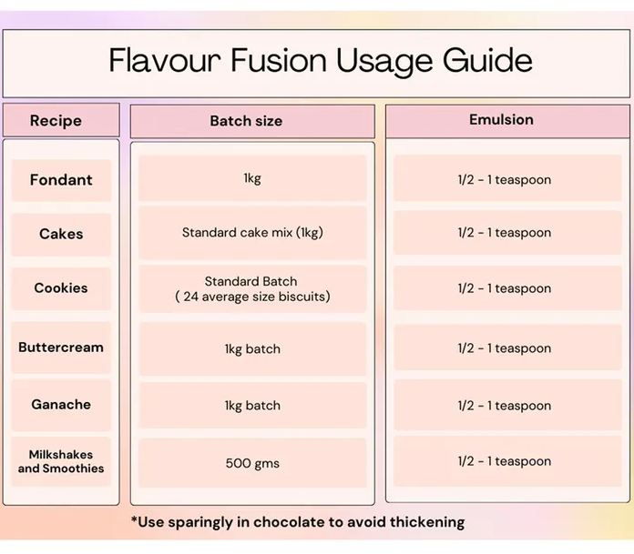 Vivid Pistachio Flavour Fusion 21ml
