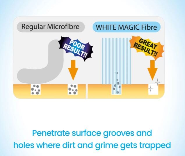 White Magic Sponge - Medium Cleaning Cloths The Cooks Kitchen 